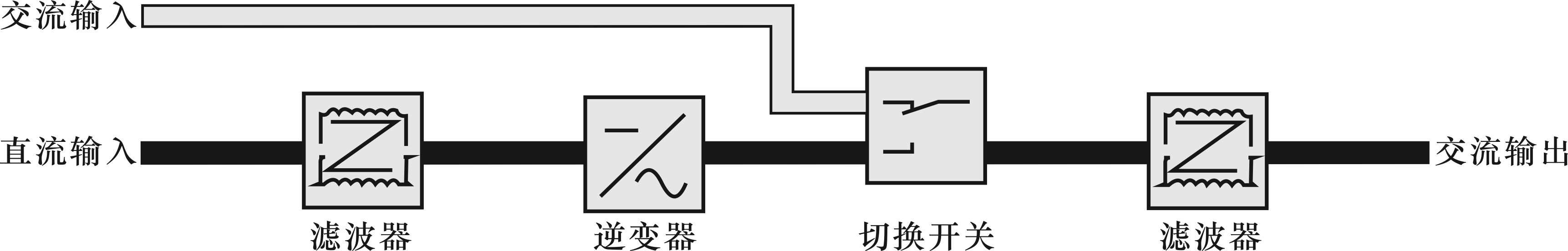 通信逆變器工作原理